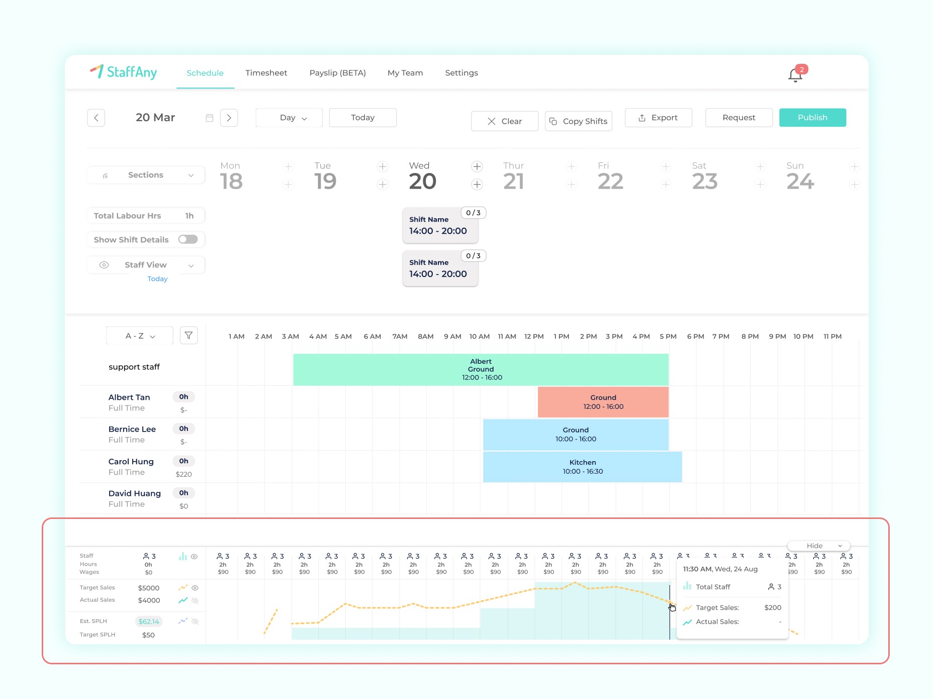 Sales Based Scheduling