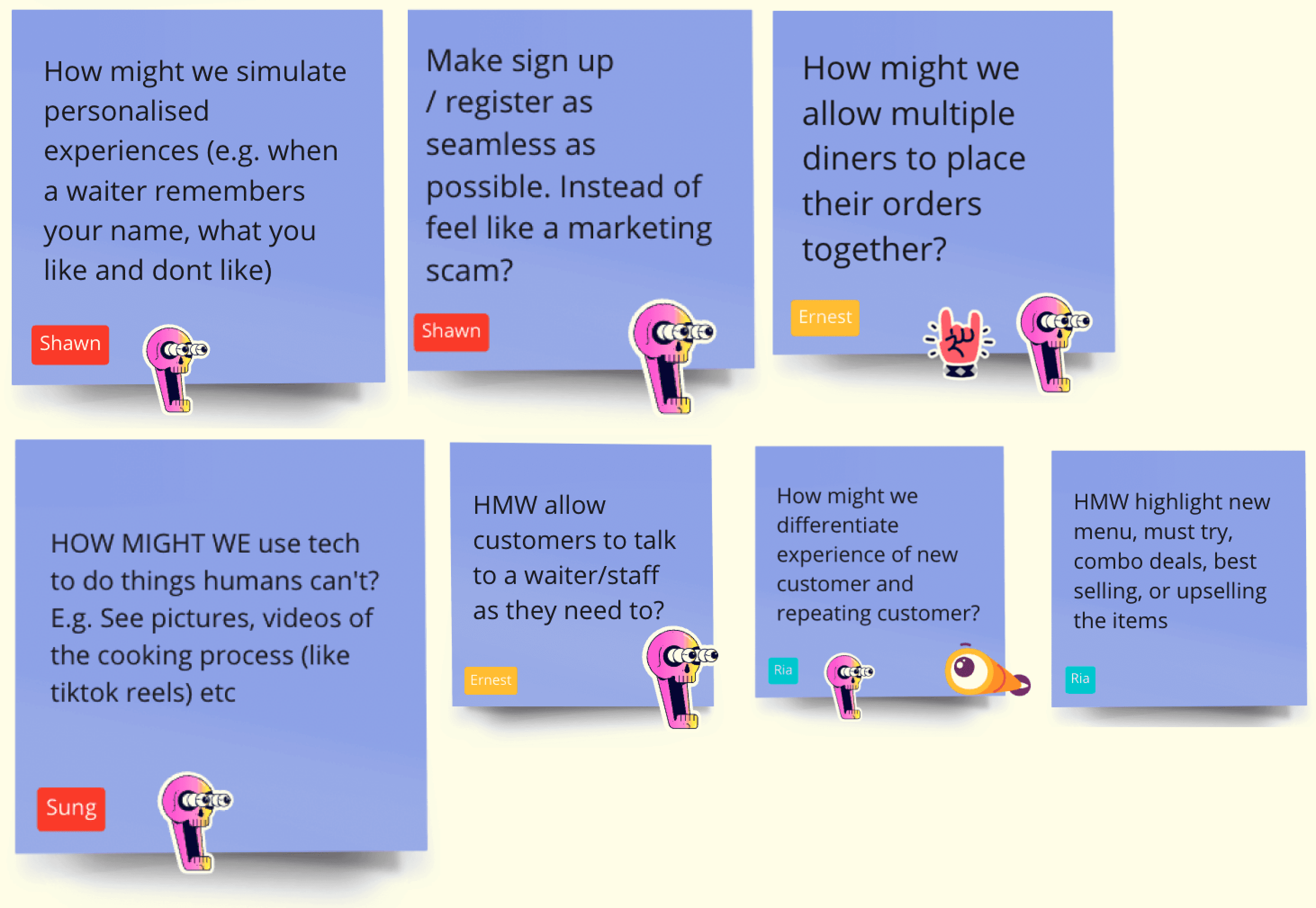 Competitor analysis