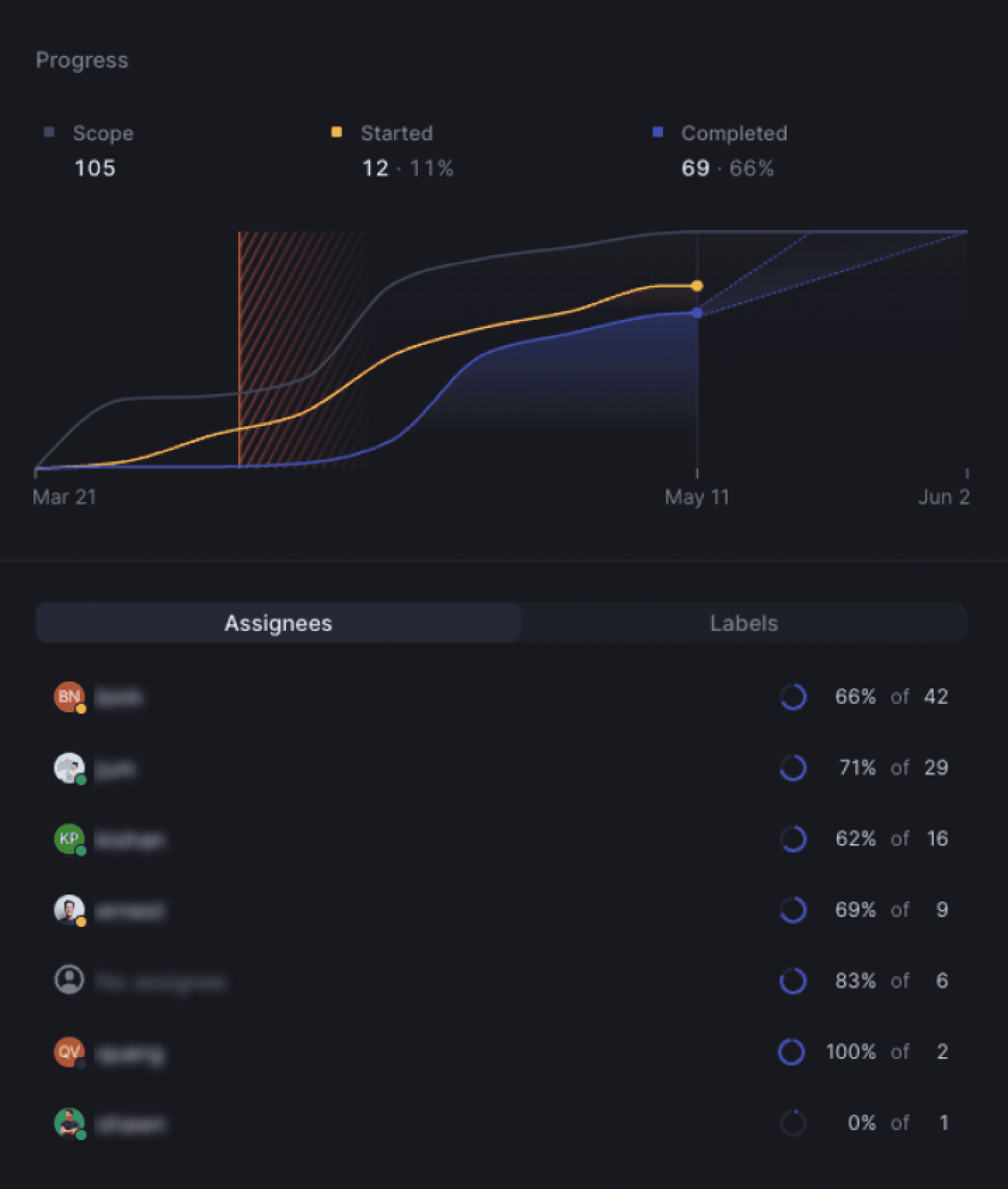 Design system