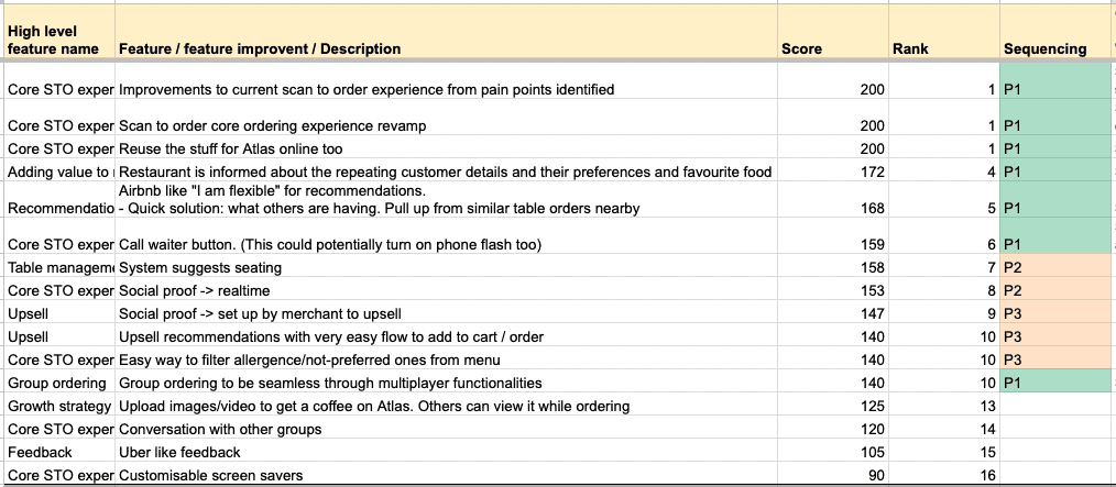 Linear task management