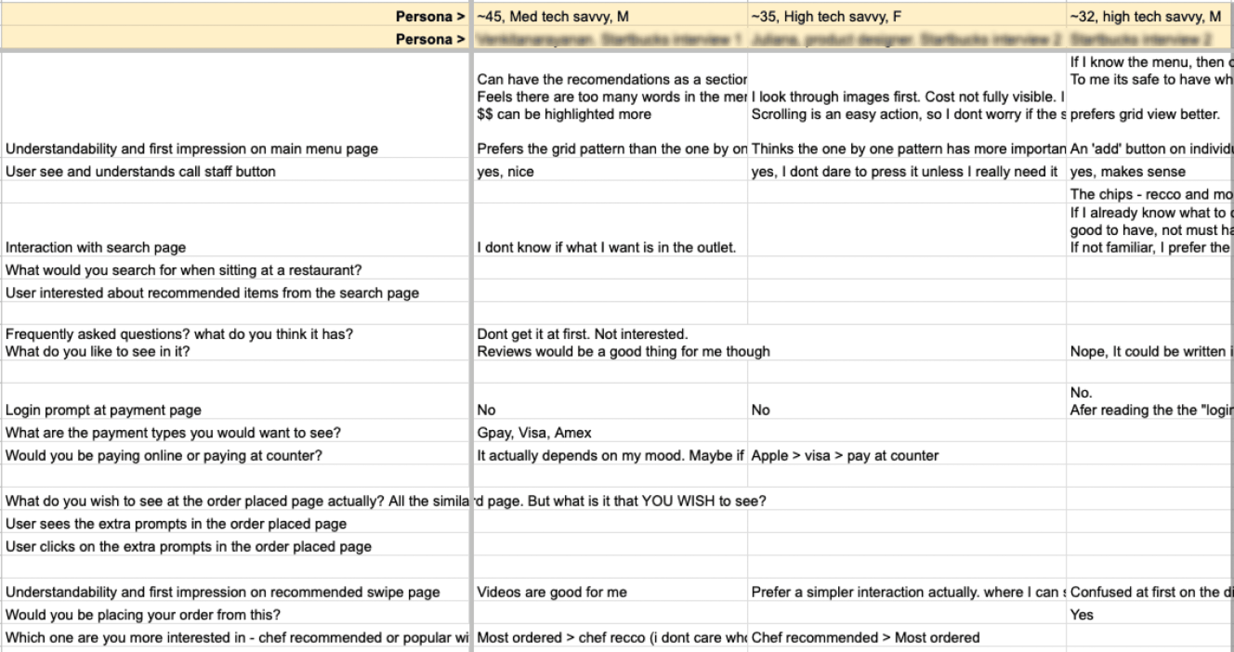 2-day sprint plan
