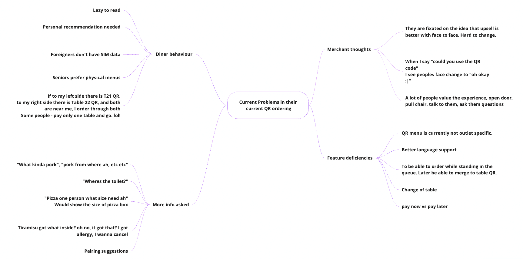Detailed user journey map