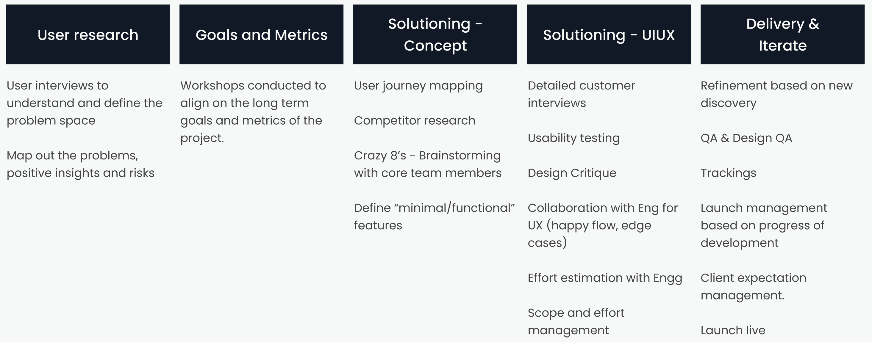 Value mapping